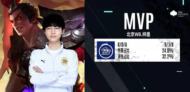 纽卡2-0毕尔巴鄂，戈登伤退，丹-伯恩破门，乔林顿锁定胜局